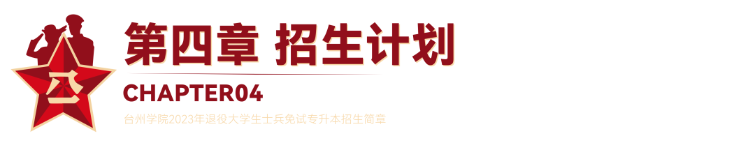 2023年臺(tái)州學(xué)院退役大學(xué)生士兵免試專升本招生簡章(圖4)