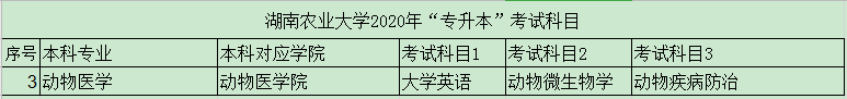 湖南農業(yè)大學專升本