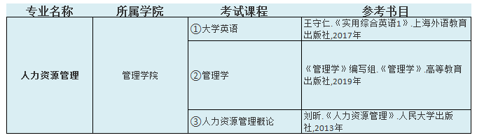 2021中南林業(yè)科技大學涉外學院專升本人力資源管理考試科目