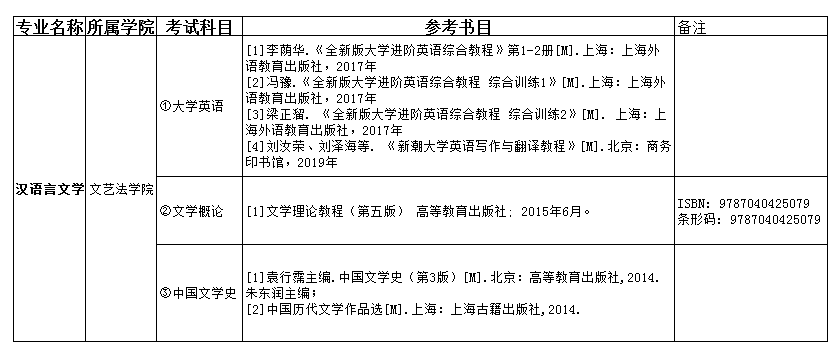 2021吉首大學(xué)張家界學(xué)院專升本漢語(yǔ)言文學(xué)考試科目