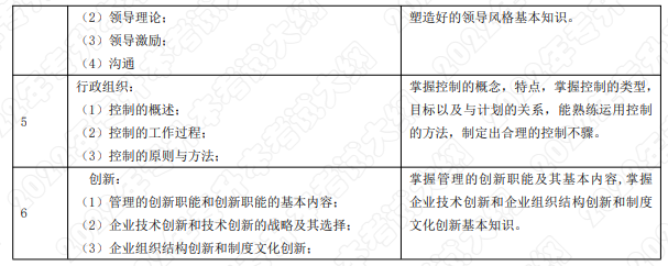 考試內容和考試要求