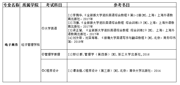 2021吉首大學張家界學院專升本電子商務(wù)考試科目