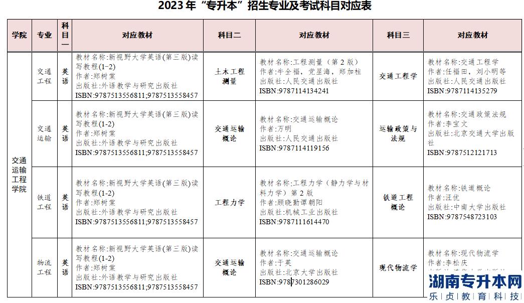 2023年湖南交通工程學院專升本參考教材(圖2)