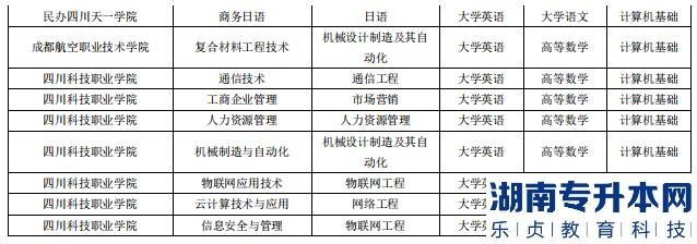 成都錦城學(xué)院2023年專升本對口?？圃盒＜皩I(yè)(圖4)