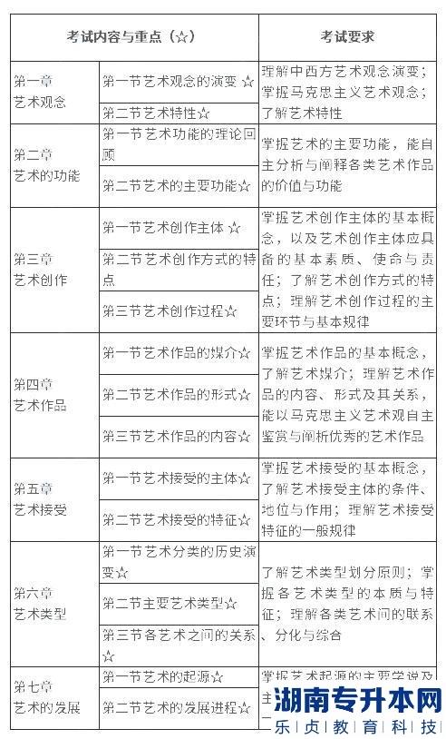 馬鞍山學院2023年專升本環(huán)境設(shè)計專業(yè)考試大綱