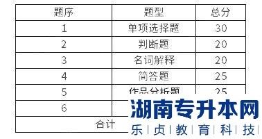 馬鞍山學院2023年專升本環(huán)境設(shè)計專業(yè)考試大綱