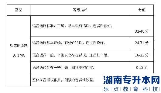 湖南涉外經(jīng)濟(jì)學(xué)院2023年專升本西班牙語(yǔ)口語(yǔ)考試大綱