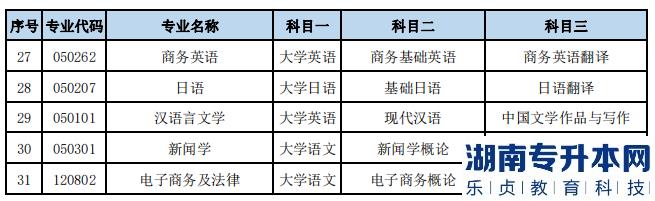 2023年湖南文理學(xué)院專升本各招生專業(yè)考試科目(圖3)
