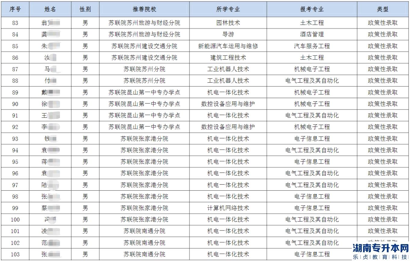 2023年南通理工學院五年一貫制“專轉(zhuǎn)本”優(yōu)先錄取和政策性錄取考生名單公示(圖6)