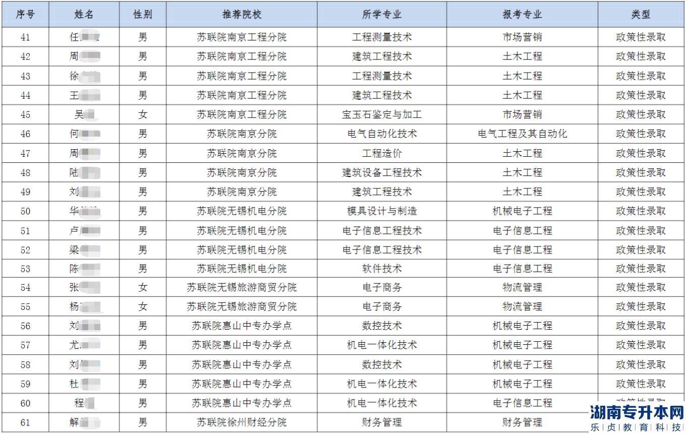 2023年南通理工學院五年一貫制“專轉(zhuǎn)本”優(yōu)先錄取和政策性錄取考生名單公示(圖4)