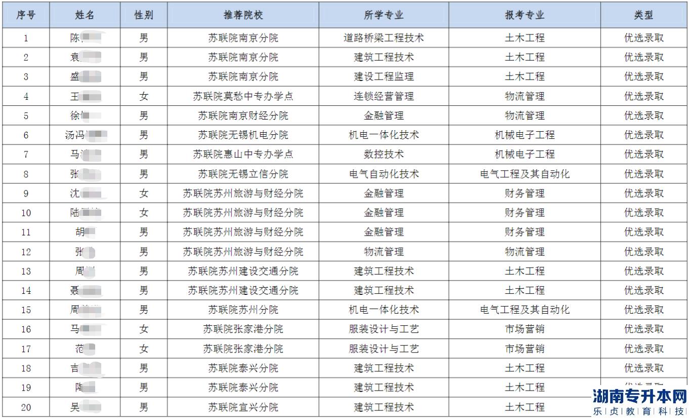 2023年南通理工學院五年一貫制“專轉(zhuǎn)本”優(yōu)先錄取和政策性錄取考生名單公示(圖2)