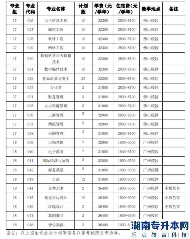 2023年廣州工商學(xué)院專(zhuān)升本退役士兵綜合考查方式及繳費(fèi)流程(圖5)