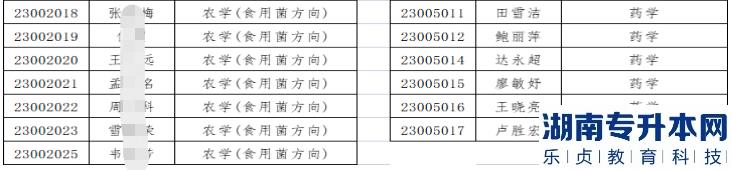 2023年河西學院專升本免試生擬錄取名單公示(圖3)
