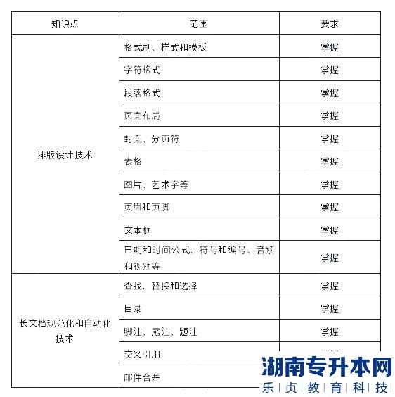 上海杉達(dá)學(xué)院2023年專升本計(jì)算機(jī)綜合學(xué)業(yè)能力測試考試大綱