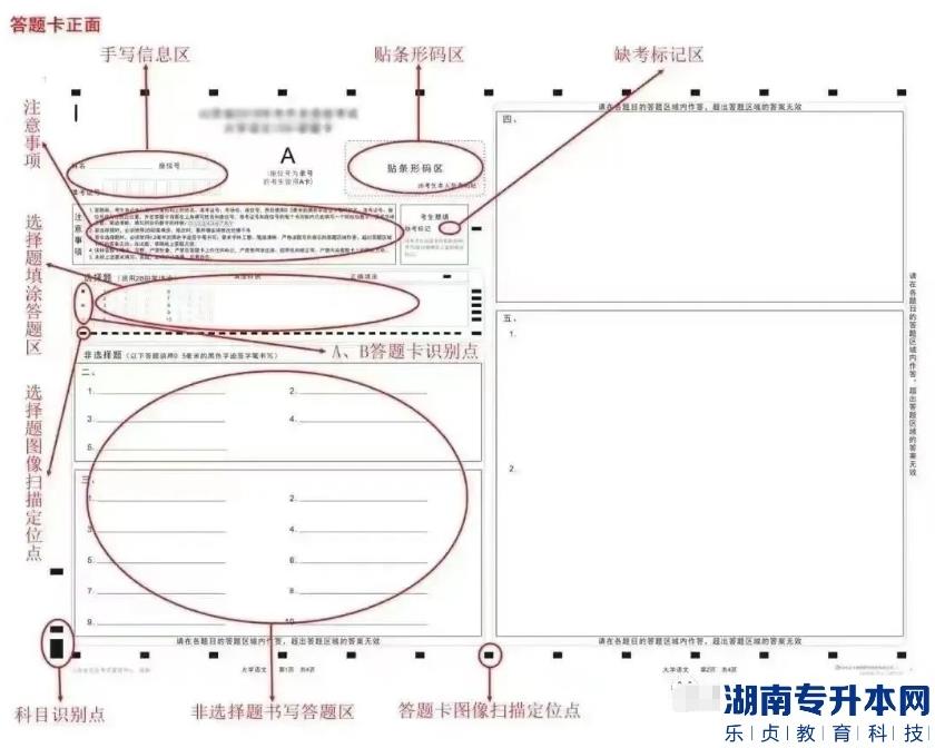 江蘇2023年專(zhuān)轉(zhuǎn)本考試答題卡樣式及填涂注意事項(xiàng)(圖2)