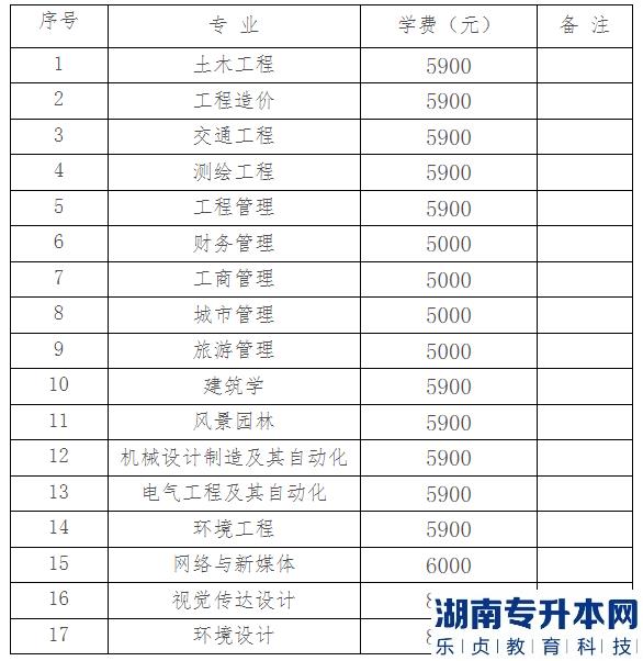 湖南城市學(xué)院2023年專(zhuān)升本交費(fèi)時(shí)間及方式(圖2)