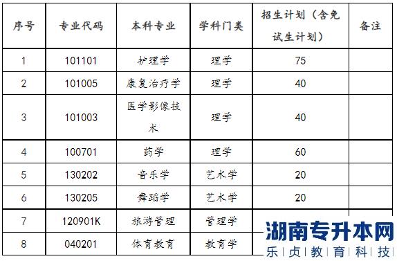 2023年邵陽學(xué)院專升本招生計(jì)劃及選拔考試安排(圖2)