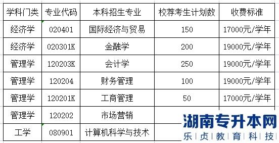 山東財(cái)經(jīng)大學(xué)燕山學(xué)院2023年專(zhuān)升本專(zhuān)業(yè)及學(xué)費(fèi)(圖2)