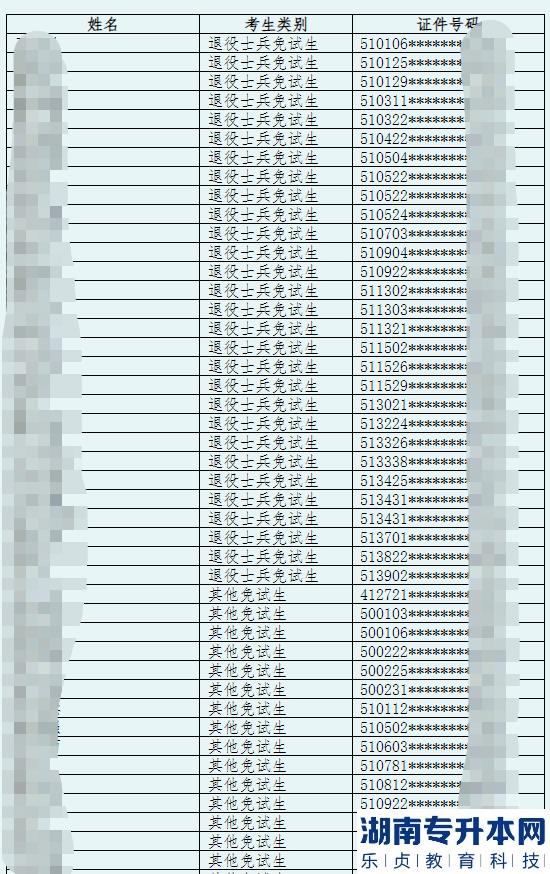 2023年綿陽城市學院專升本招生報名名單公示(圖2)