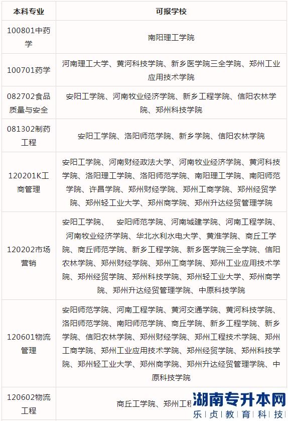 2023河南專升本藥學(xué)、中藥學(xué)、藥品經(jīng)營與管理可報(bào)考院校(圖3)