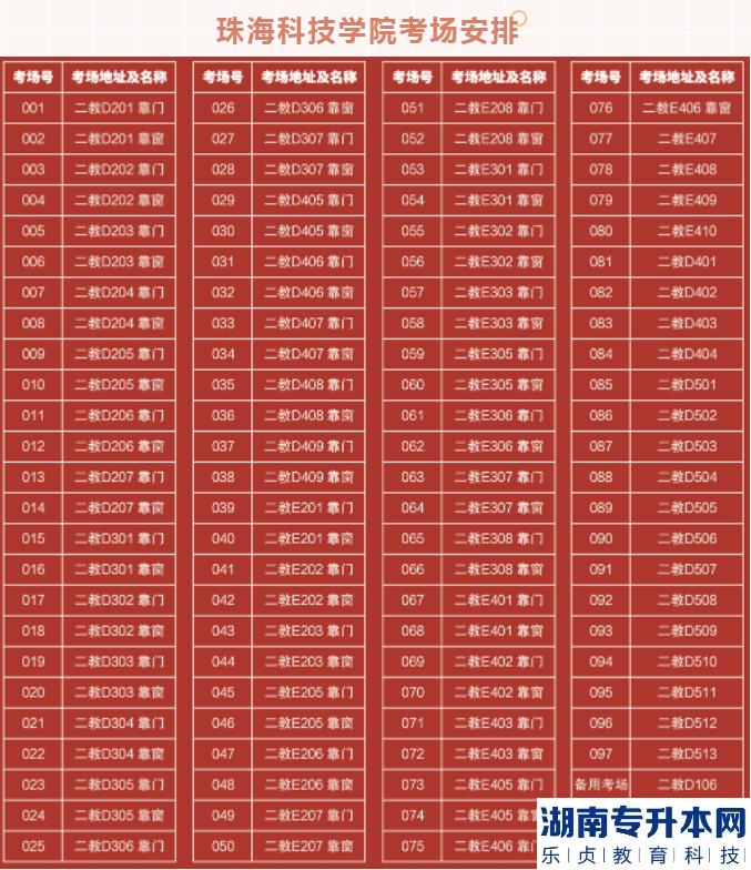 珠?？萍紝W(xué)院2023年專升本?？伎紙龇植?、入校要求等信息(圖4)
