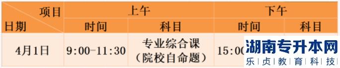珠?？萍紝W(xué)院2023年專升本?？伎紙龇植?、入校要求等信息(圖2)