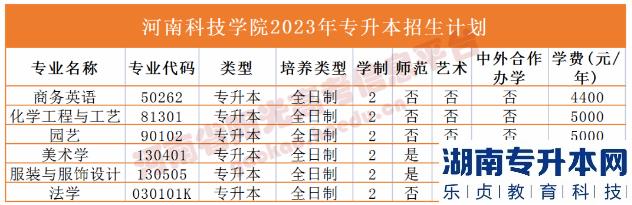 河南2023年專升本學(xué)校名單及專業(yè)(圖14)