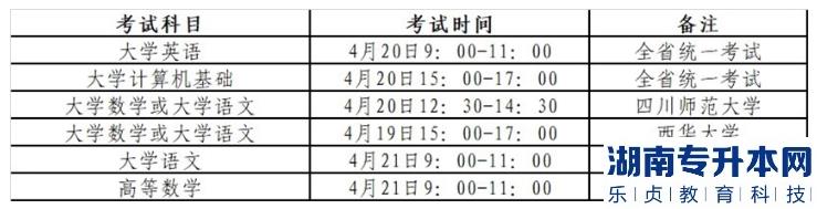 2023年四川城市職業(yè)學(xué)院專(zhuān)升本對(duì)口本科學(xué)校招生工作實(shí)施細(xì)則(圖3)