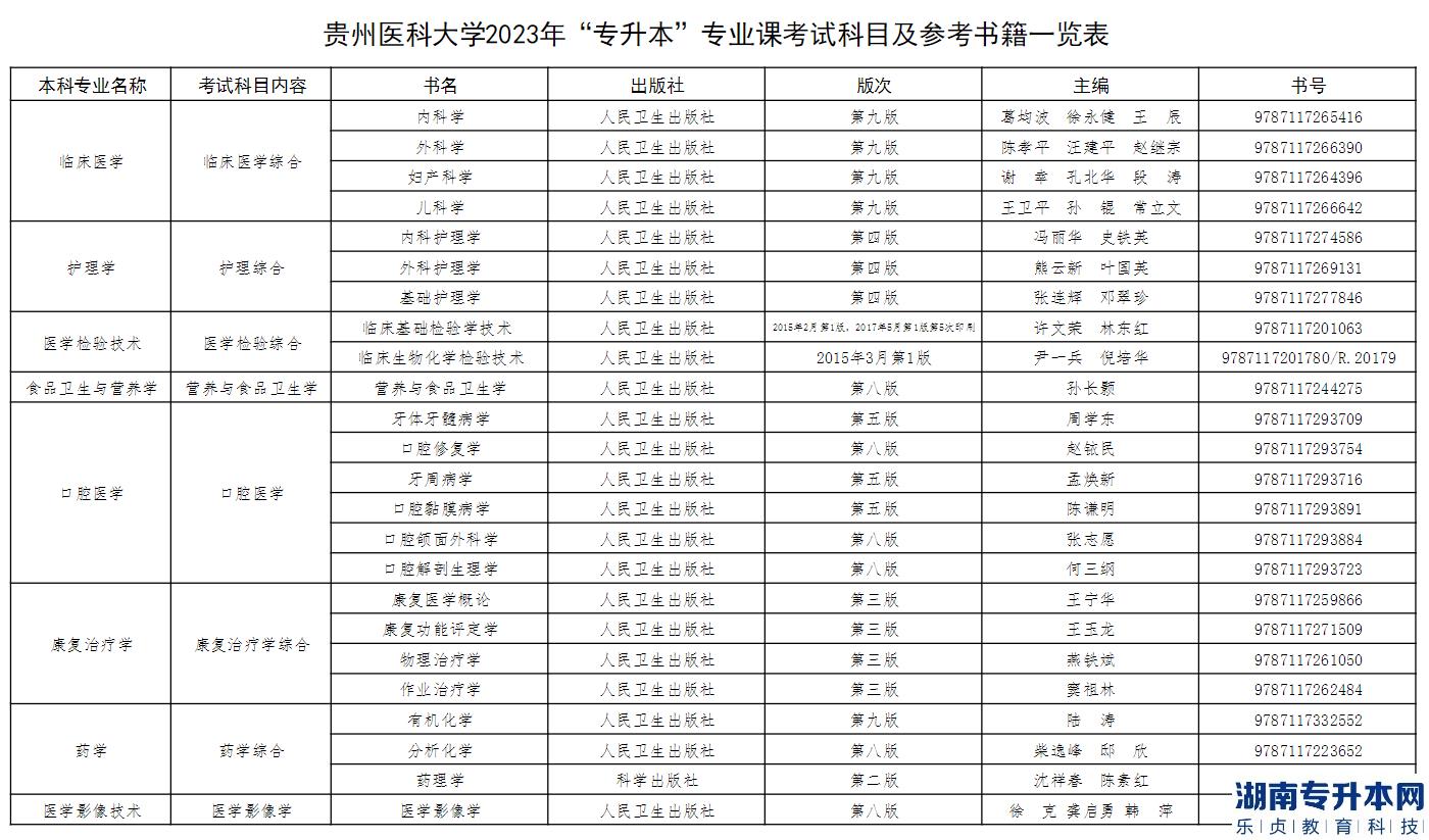 貴州醫(yī)科大學(xué)2023年專升本專業(yè)課考什么？(圖2)