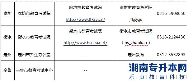 河北省2023年專升本各市咨詢電話(圖3)