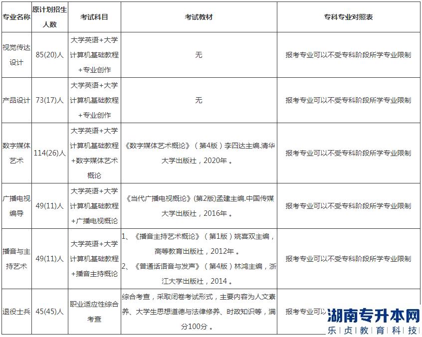 長(zhǎng)江大學(xué)2023年專(zhuān)升本專(zhuān)科專(zhuān)業(yè)對(duì)照表(圖2)