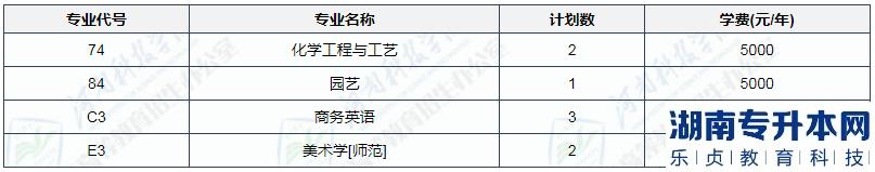 河南科技學院2023年專升本校區(qū)(圖3)