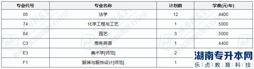 河南科技學院2023年專升本校區(qū)(圖4)