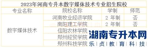 河南專升本數(shù)字媒體技術(shù)專業(yè)有哪些學(xué)校？(圖2)