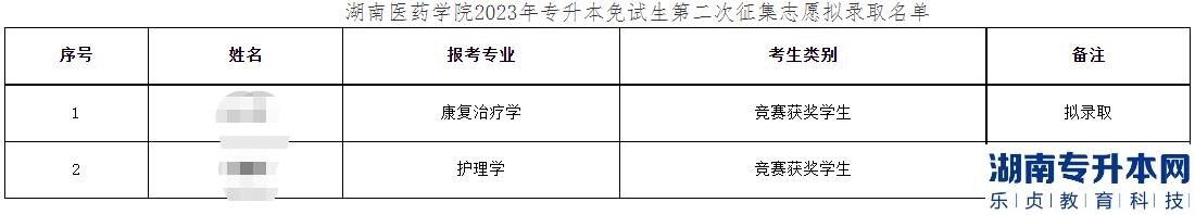 2023年湖南醫(yī)藥學(xué)院專升本免試生第二次征集志愿擬錄取名單公示(圖2)