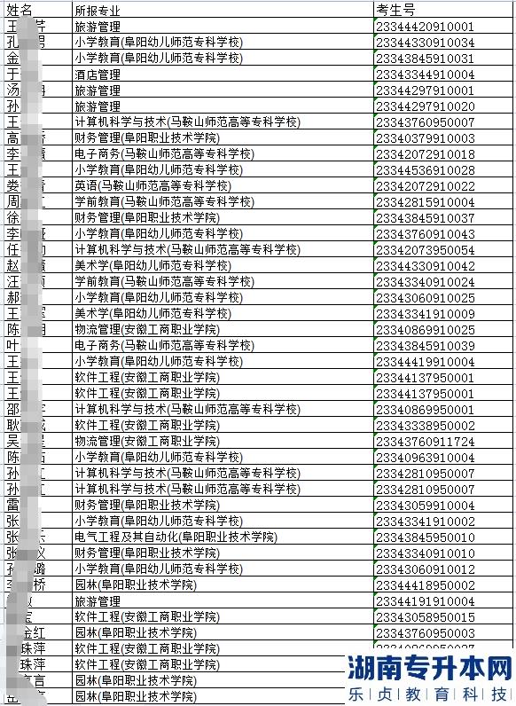 2023年阜陽(yáng)師范大學(xué)專升本考試報(bào)名考生考生號(hào)(圖3)
