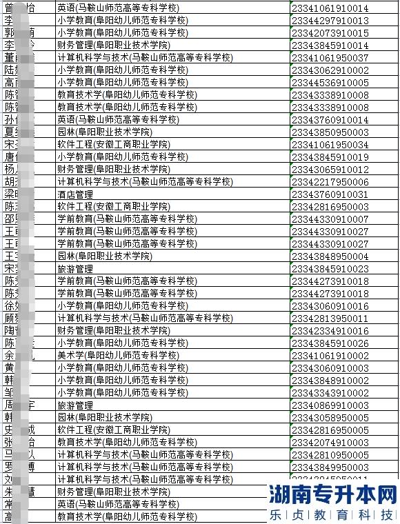 2023年阜陽(yáng)師范大學(xué)專升本考試報(bào)名考生考生號(hào)(圖4)