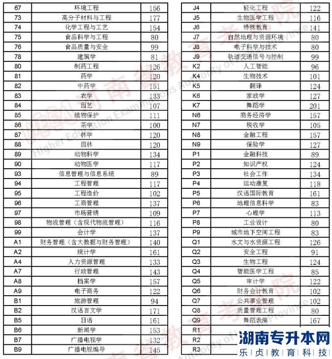 河南2023年專升本名次排在計劃外能順利升本嗎？(圖3)