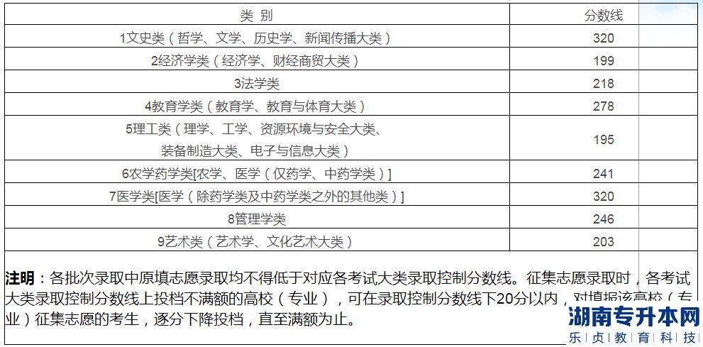江西省專升本補錄原則是怎樣的呢(圖2)