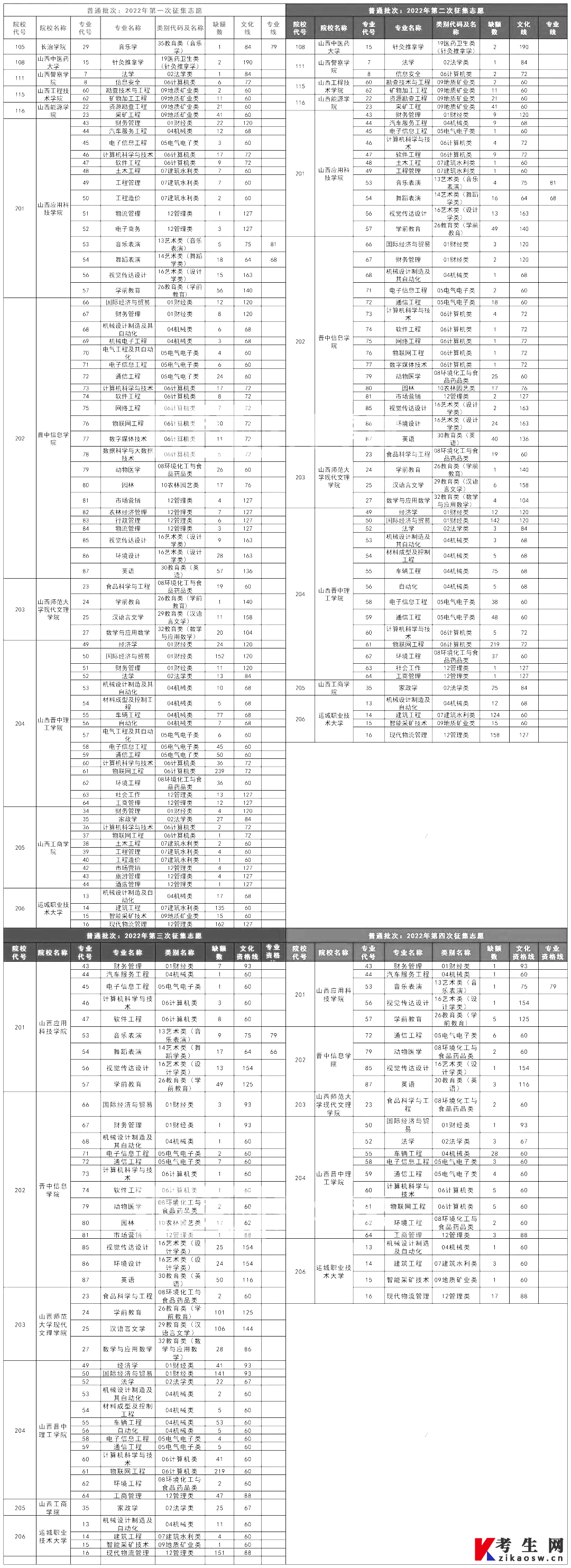 山西專升本有哪些學(xué)校競爭比較小?(圖2)