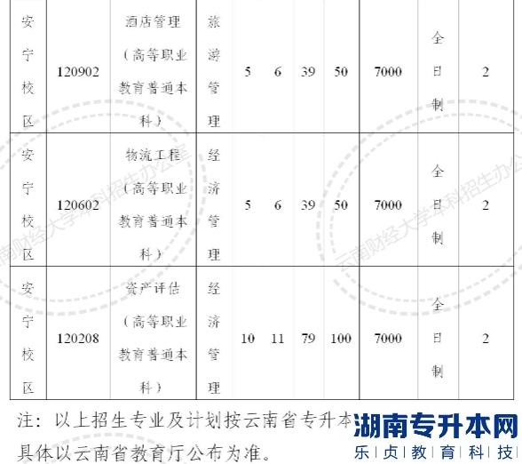 2023年云南財(cái)經(jīng)大學(xué)專(zhuān)升本招生計(jì)劃(圖3)