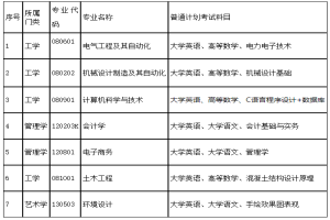 2025年湖南工程學(xué)院應(yīng)用技術(shù)學(xué)院專(zhuān)升本考試大綱