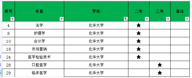 2021年北華大學(xué)專升本招生專業(yè)有哪些？(圖1)