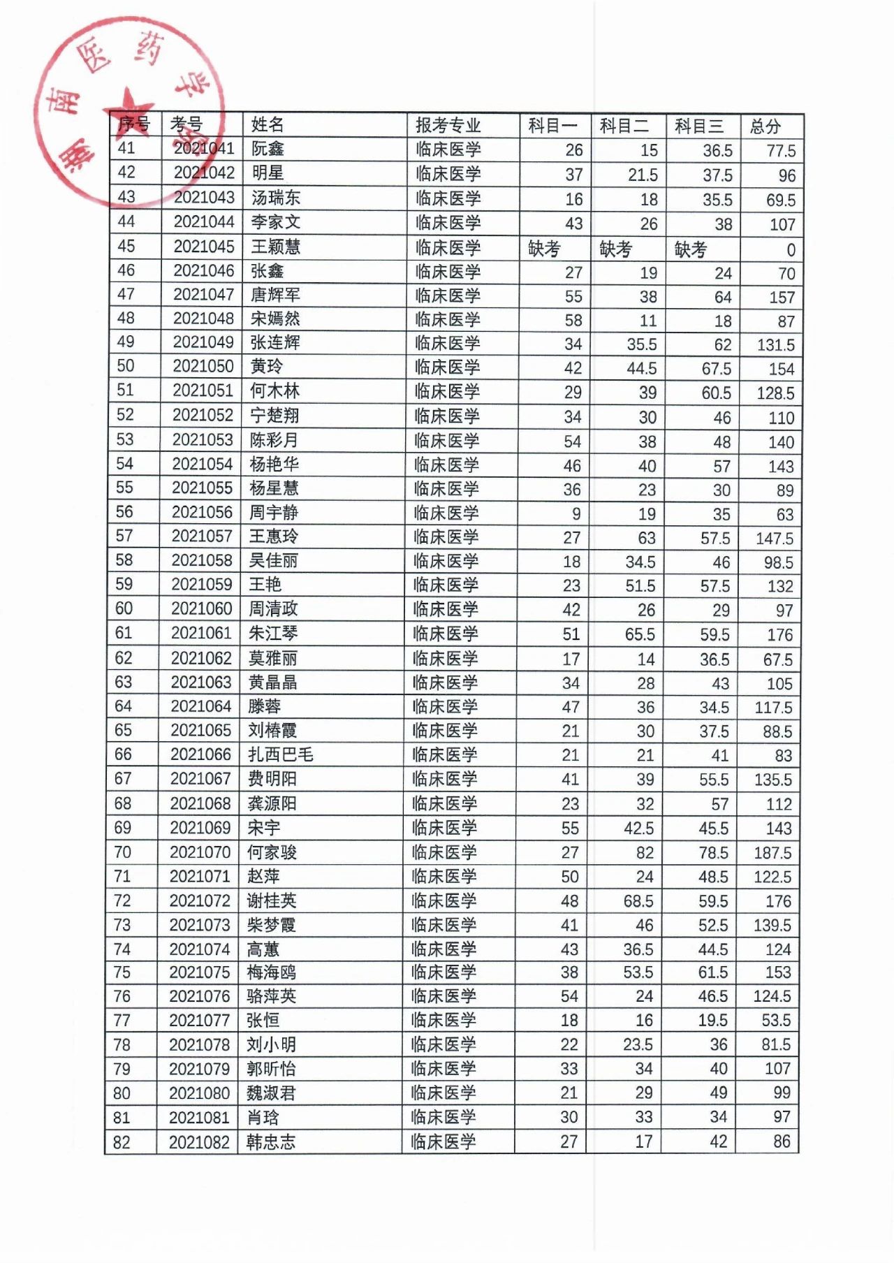 湖南醫(yī)藥學院2021年“專升本”考試成績公示(圖3)