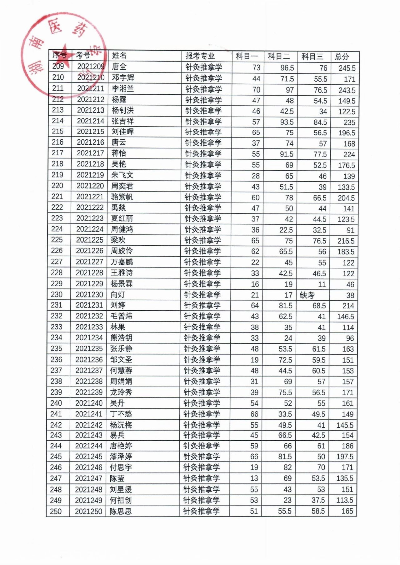 湖南醫(yī)藥學院2021年“專升本”考試成績公示(圖7)