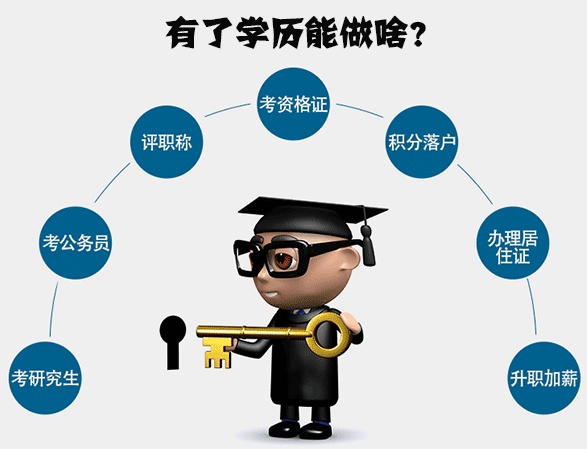 自學(xué)考試的用途有哪些？