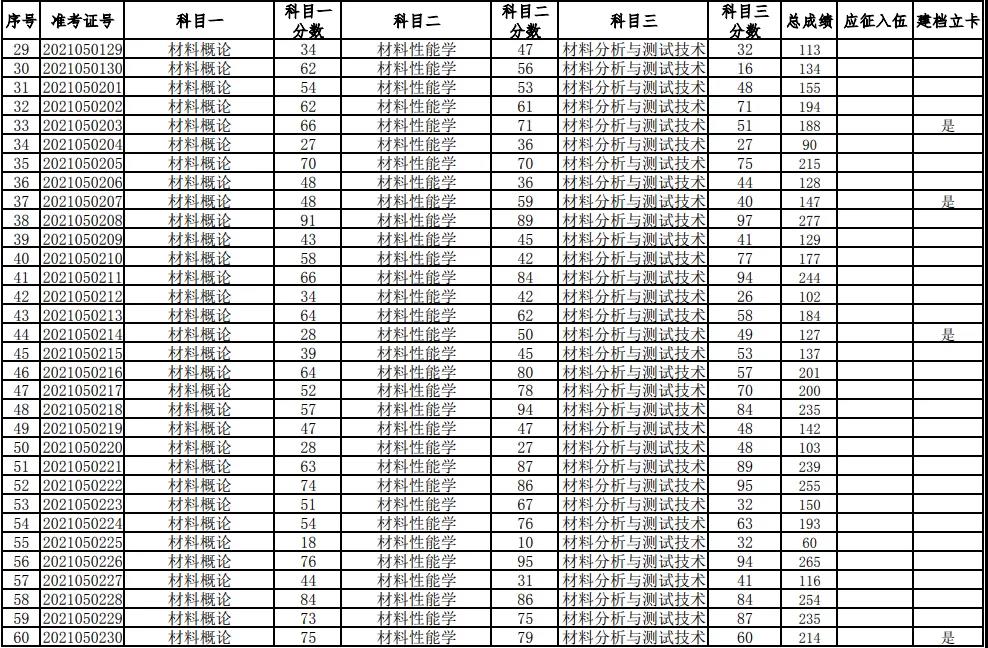 湖南科技大學(xué)2021年普通高等教育專升本考試成績查詢、復(fù)核的通知(圖2)