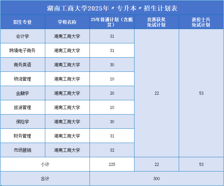 湖南工商大學(xué)招生計劃.png